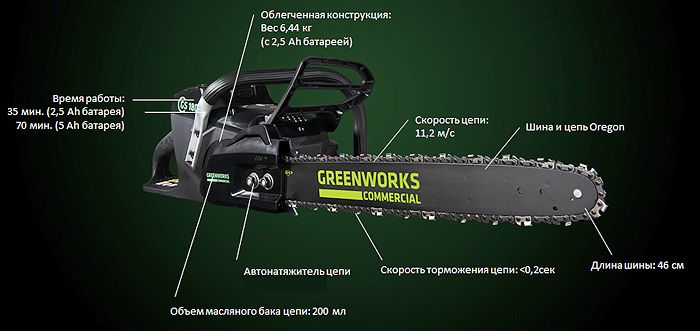 Пила аккумуляторная цепная Greenworks 82V GD82CS50, бесщёточная, без АКБ и ЗУ